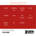 3Gen Ak Interactive - Blood Red 2