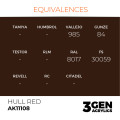 3Gen Ak Interactive - Hull Red 2