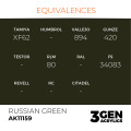 3Gen Ak Interactive - Russian Green 2