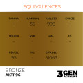 3Gen Ak Interactive - Bronze 2