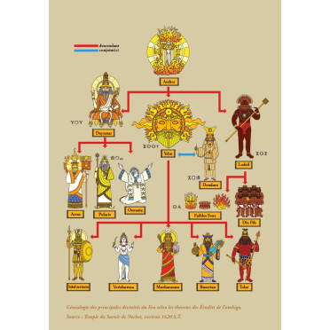 RuneQuest : Aides de jeux