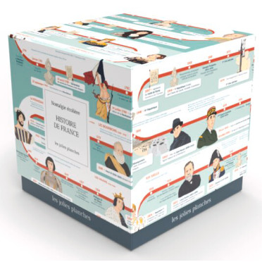 Puzzle - History of France - 2000 pieces